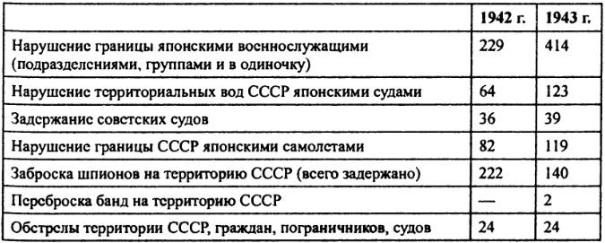 Иллюстрация к книге — &quot;Кантокуэн&quot; - &quot;Барбаросса&quot; по-японски. Почему Япония не напала на СССР [img6208.jpg]