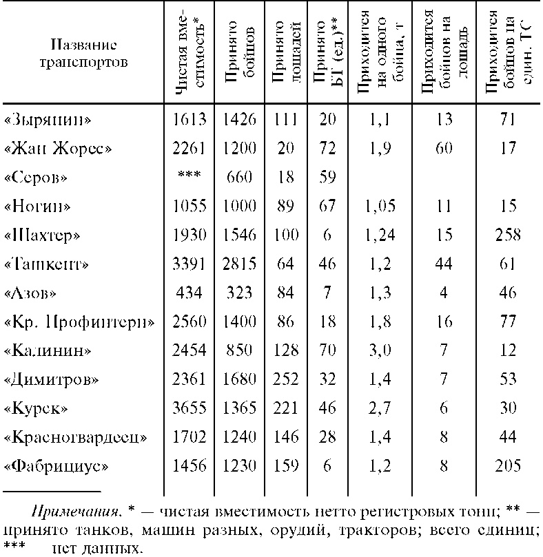 Иллюстрация к книге — Морские десантные операции вооруженных сил СССР. Морская пехота в довоенный период и в годы Великой Отечественной войны. 1918-1945 [i_009.jpg]
