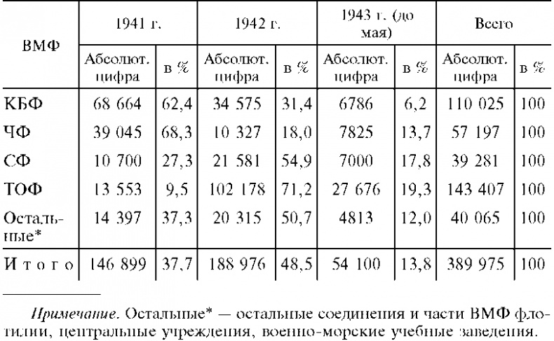Иллюстрация к книге — Морские десантные операции вооруженных сил СССР. Морская пехота в довоенный период и в годы Великой Отечественной войны. 1918-1945 [i_012.jpg]
