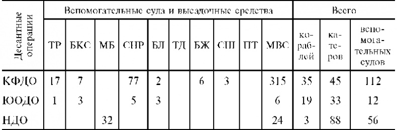 Иллюстрация к книге — Морские десантные операции вооруженных сил СССР. Морская пехота в довоенный период и в годы Великой Отечественной войны. 1918-1945 [i_020.jpg]