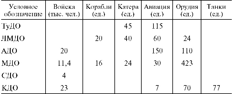 Иллюстрация к книге — Морские десантные операции вооруженных сил СССР. Морская пехота в довоенный период и в годы Великой Отечественной войны. 1918-1945 [i_027.jpg]