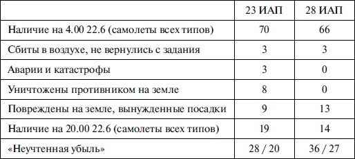 Иллюстрация к книге — Новая хронология катастрофы 1941 [i_007.jpg]