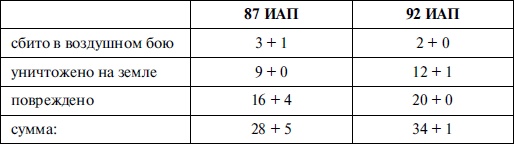Иллюстрация к книге — Новая хронология катастрофы 1941 [i_012.jpg]