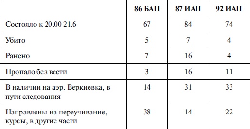 Иллюстрация к книге — Новая хронология катастрофы 1941 [i_015.jpg]