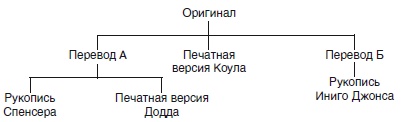 Иллюстрация к книге — Краткая история масонства [i_003.jpg]