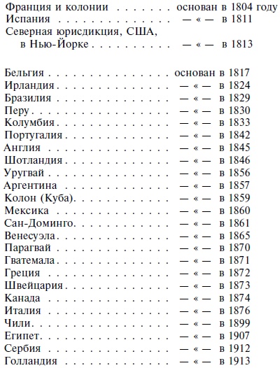 Иллюстрация к книге — Краткая история масонства [i_016.jpg]