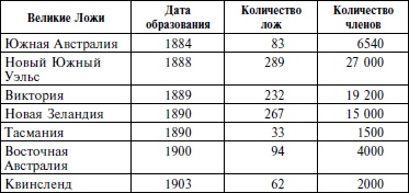 Иллюстрация к книге — Краткая история масонства [i_020.jpg]