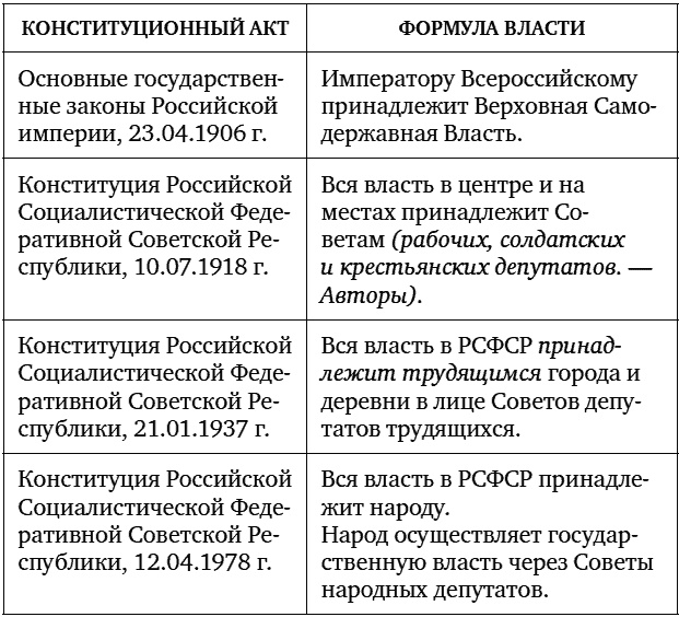 Иллюстрация к книге — Судьба империи. Русский взгляд на европейскую цивилизацию [t01.jpg]