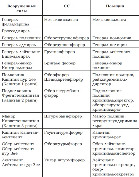 Иллюстрация к книге — Тайны спецслужб III Рейха. &quot;Информация к размышлению&quot; [i_005.jpg]