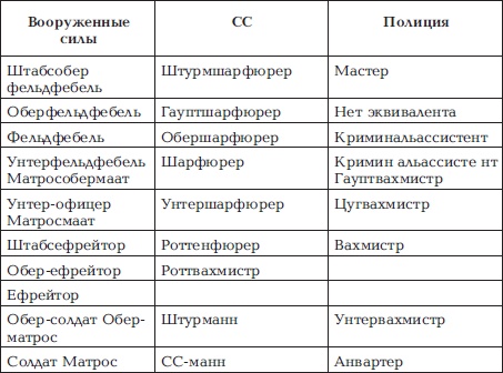 Иллюстрация к книге — Тайны спецслужб III Рейха. &quot;Информация к размышлению&quot; [i_006.jpg]