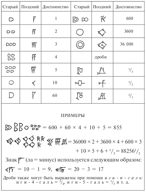 Иллюстрация к книге — Шумеры. Первая цивилизация на Земле [pic_3.jpg]