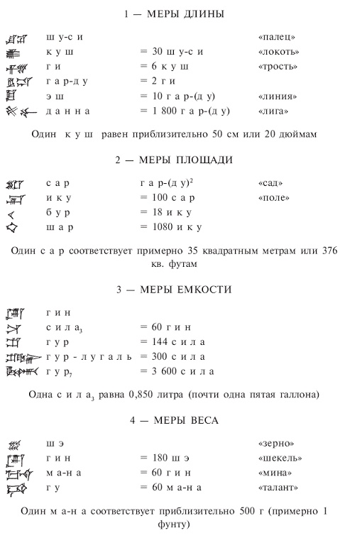 Иллюстрация к книге — Шумеры. Первая цивилизация на Земле [pic_6.jpg]
