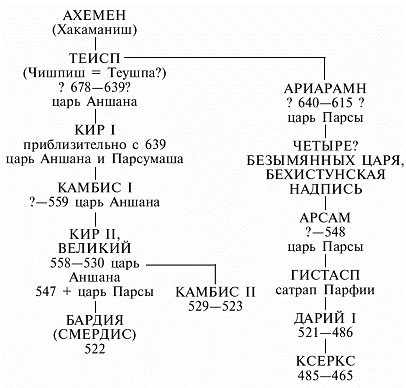 Иллюстрация к книге — Персы и мидяне. Подданные империи Ахеменидов [pic_55.jpg]