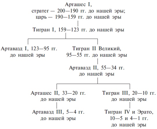 Иллюстрация к книге — Армяне. Народ-созидатель [i_003.jpg]