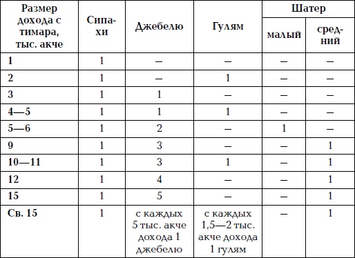 Великая огнестрельная революция