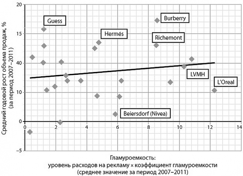 Иллюстрация к книге — Глэм-капитализм [i_019.jpg]