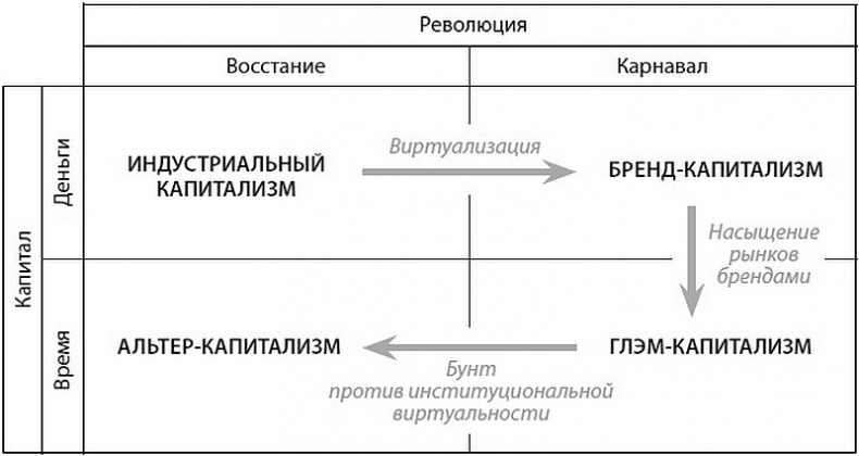 Иллюстрация к книге — Глэм-капитализм [i_032.jpg]