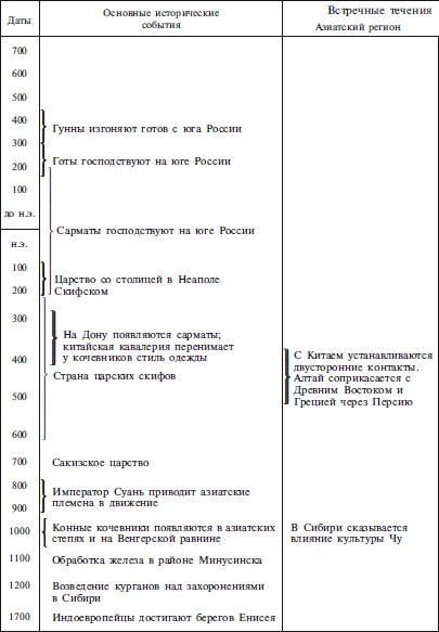 Иллюстрация к книге — Скифы. Строители степных пирамид [i_001.jpg]