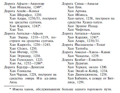 Иллюстрация к книге — Сельджуки. Кочевники – завоеватели Малой Азии [i_072.jpg]