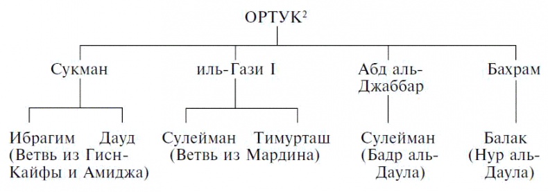 Иллюстрация к книге — Дамасские хроники крестоносцев [pict1.jpg]