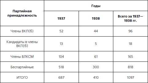 Иллюстрация к книге — 1937. Трагедия Красной Армии [i_003.jpg]