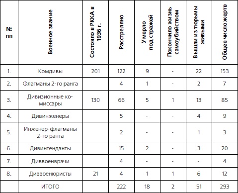 Иллюстрация к книге — 1937. Трагедия Красной Армии [i_009.jpg]