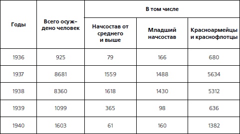 Иллюстрация к книге — 1937. Трагедия Красной Армии [i_016.jpg]
