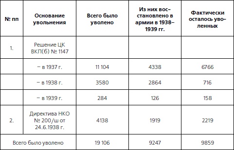Иллюстрация к книге — 1937. Трагедия Красной Армии [i_017.jpg]