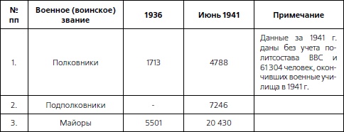 Иллюстрация к книге — 1937. Трагедия Красной Армии [i_019.jpg]
