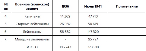 Иллюстрация к книге — 1937. Трагедия Красной Армии [i_020.jpg]