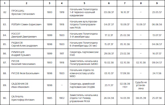 Иллюстрация к книге — 1937. Трагедия Красной Армии [i_103.jpg]