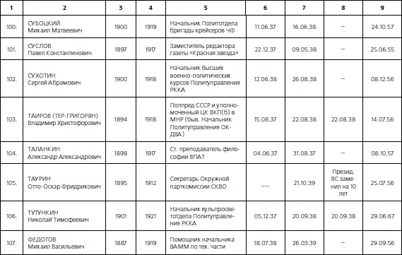 Иллюстрация к книге — 1937. Трагедия Красной Армии [i_105.jpg]