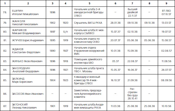 Иллюстрация к книге — 1937. Трагедия Красной Армии [i_123.jpg]