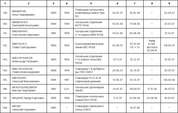 Иллюстрация к книге — 1937. Трагедия Красной Армии [i_129.jpg]