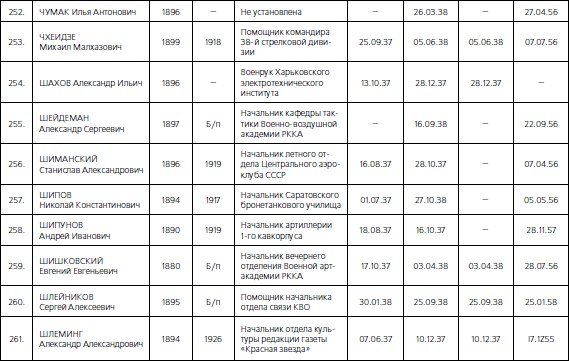 Иллюстрация к книге — 1937. Трагедия Красной Армии [i_140.jpg]