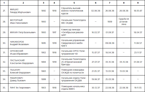 Иллюстрация к книге — 1937. Трагедия Красной Армии [i_147.jpg]