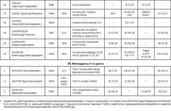 Иллюстрация к книге — 1937. Трагедия Красной Армии [i_152.jpg]