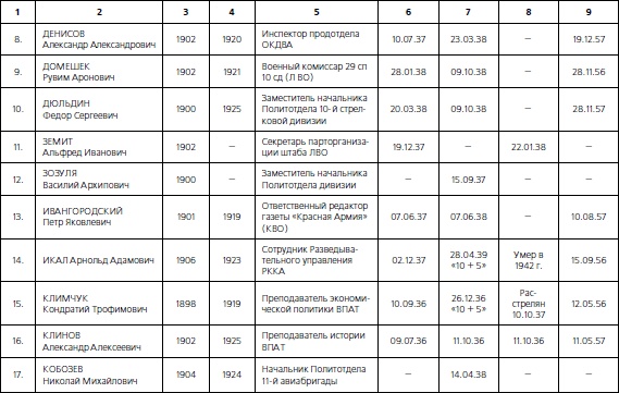 Иллюстрация к книге — 1937. Трагедия Красной Армии [i_177.jpg]
