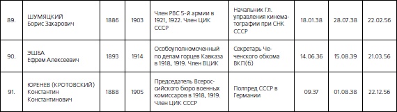 Иллюстрация к книге — 1937. Трагедия Красной Армии [i_228.jpg]
