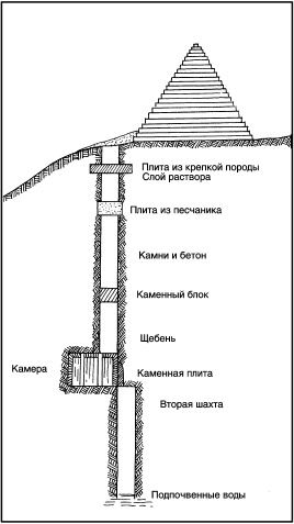 Иллюстрация к книге — Древние загадки фараонов [i_081.jpg]