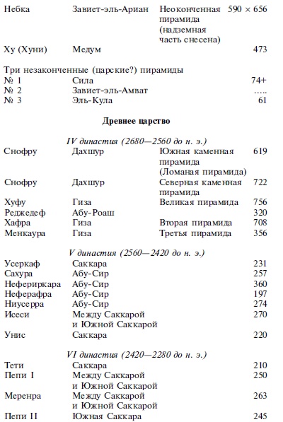 Иллюстрация к книге — Древние загадки фараонов [i_083.jpg]