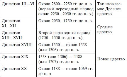 Иллюстрация к книге — Государство, армия и общество Древнего Египта [i_026.jpg]