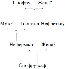 Иллюстрация к книге — Жизнь в Древнем Египте [i_006.jpg]