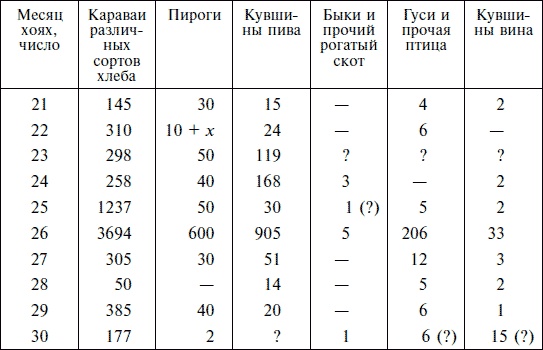 Иллюстрация к книге — Жизнь в Древнем Египте [i_174.jpg]