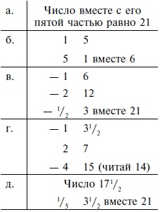 Иллюстрация к книге — Жизнь в Древнем Египте [i_317.jpg]