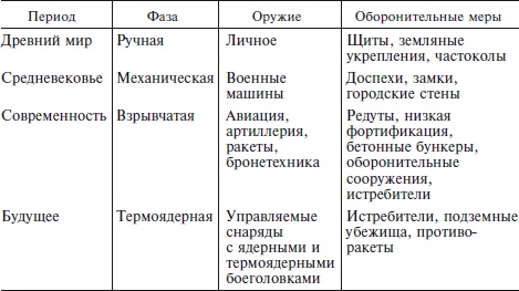 Иллюстрация к книге — Эволюция оружия. От каменной дубинки до гаубицы [i_001.jpg]