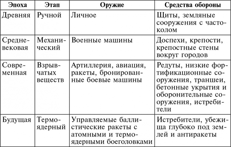 Иллюстрация к книге — История артиллерии. Вооружение. Тактика. Крупнейшие сражения. Начало XIV века – начало XX [i_001.jpg]