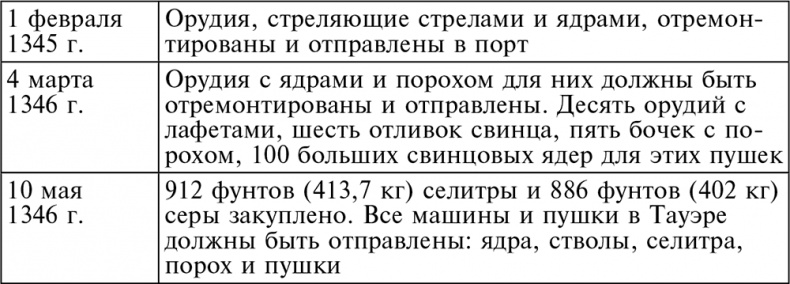 Иллюстрация к книге — История артиллерии. Вооружение. Тактика. Крупнейшие сражения. Начало XIV века – начало XX [i_004.jpg]