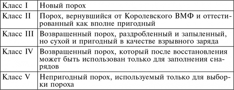 Иллюстрация к книге — История артиллерии. Вооружение. Тактика. Крупнейшие сражения. Начало XIV века – начало XX [i_023.jpg]