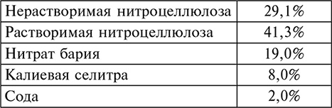 Иллюстрация к книге — История артиллерии. Вооружение. Тактика. Крупнейшие сражения. Начало XIV века – начало XX [i_026.jpg]